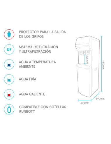 Fuente Loira | Columbia