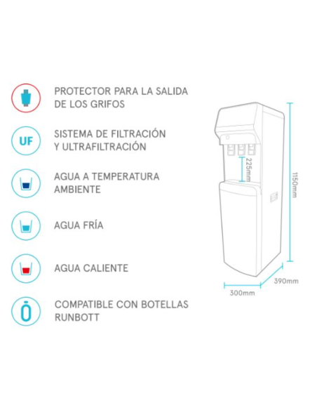 Fuente Loira | Columbia
