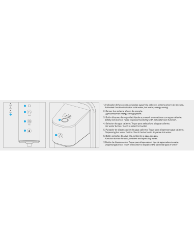 Oja fuente de agua con/sin gas UV  |...